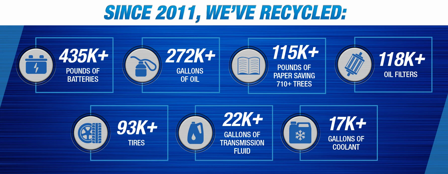 Infographic of Scholfield Honda's Environmental Achievements under the Leadership Program